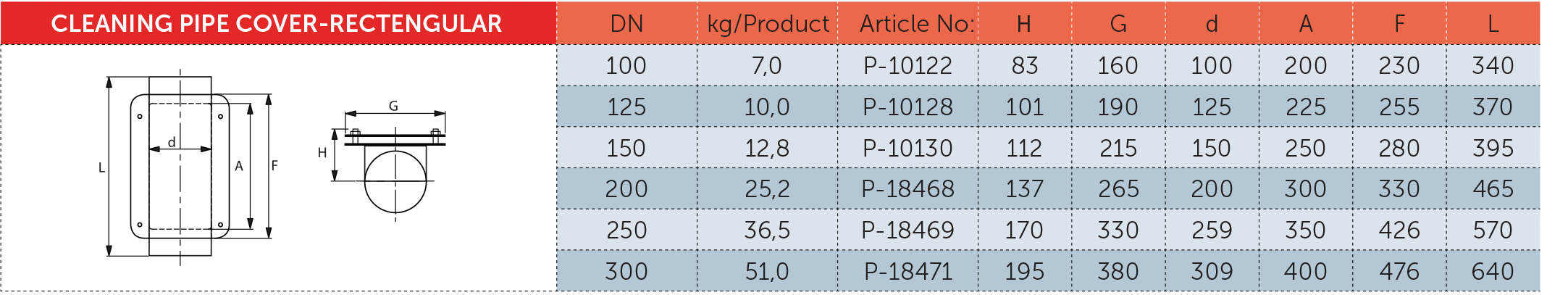 جدول مشخصات فنی سه راه بازدید گرد چدنی - PAG